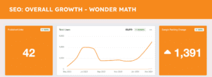 Wonder Math SEO Overall Growth